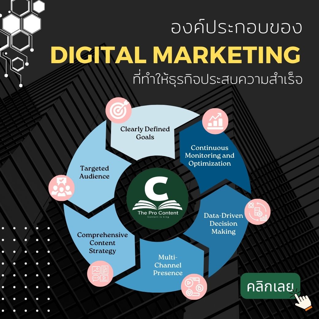 The Key Elements of a Successful Digital Marketing Strategy